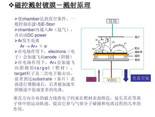 上海购买镀膜机多少钱