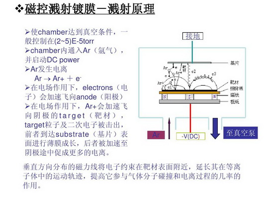 贵州制造多弧离子镀膜设备价格